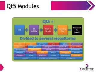 Qt5 Modules
 