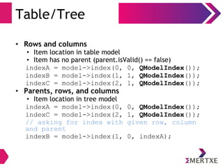 Table/Tree
• Rows and columns
• Item location in table model
• Item has no parent (parent.isValid() == false)
indexA = model->index(0, 0, QModelIndex());
indexB = model->index(1, 1, QModelIndex());
indexC = model->index(2, 1, QModelIndex());
• Parents, rows, and columns
• Item location in tree model
indexA = model->index(0, 0, QModelIndex());
indexC = model->index(2, 1, QModelIndex());
// asking for index with given row, column
and parent
indexB = model->index(1, 0, indexA);
 