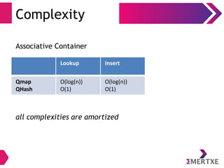 Complexity
Associative Container
all complexities are amortized
Lookup Insert
Qmap
QHash
O(log(n))
O(1)
O(log(n))
O(1)
 