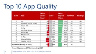 24 Qt App Development v6.0.0 January 27, 2015 © 2015 Andreas Jakl mopius.com
Top 10 App Quality
 