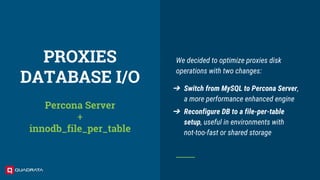 PROXIES
DATABASE I/O
Percona Server
+
innodb_file_per_table
We decided to optimize proxies disk
operations with two changes:
➔ Switch from MySQL to Percona Server,
a more performance enhanced engine
➔ Reconfigure DB to a file-per-table
setup, useful in environments with
not-too-fast or shared storage
 