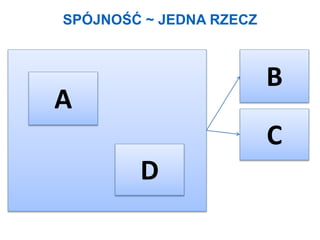 A
B
C
D
SPÓJNOŚĆ ~ JEDNA RZECZ
 