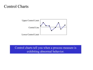Control Charts
Control charts tell you when a process measure is
exhibiting abnormal behavior.
Upper Control Limit
Central Line
Lower Control Limit
 