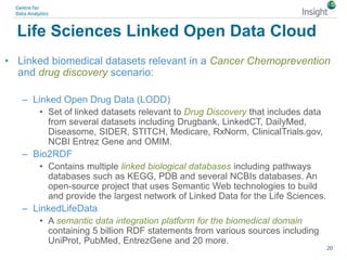 Life Sciences Linked Open Data Cloud
• Linked biomedical datasets relevant in a Cancer Chemoprevention
and drug discovery scenario:
– Linked Open Drug Data (LODD)
• Set of linked datasets relevant to Drug Discovery that includes data
from several datasets including Drugbank, LinkedCT, DailyMed,
Diseasome, SIDER, STITCH, Medicare, RxNorm, ClinicalTrials.gov,
NCBI Entrez Gene and OMIM.
– Bio2RDF
• Contains multiple linked biological databases including pathways
databases such as KEGG, PDB and several NCBIs databases. An
open-source project that uses Semantic Web technologies to build
and provide the largest network of Linked Data for the Life Sciences.
– LinkedLifeData
• A semantic data integration platform for the biomedical domain
containing 5 billion RDF statements from various sources including
UniProt, PubMed, EntrezGene and 20 more.
20
 