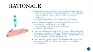  Discerning community structure and community strength
within network data is a major focus in network analytics.
 Connected brain regions related to different functions
 Social ties
 Subscale identification within a psychometric measure
 Many approaches exist to either quantify strength of
communities or cluster network data:
 Louvain clustering and Louvain modularity
 Random walk clustering
 However, existing methods don’t provide evolving slices of
community structure, which can delineate the strength of
ties within communities and the point at which individuals
join and drop out of those communities.
 Our approach, which blends filtration methods, quantum
computing, and k-core algorithms, can provide those
evolving slices.
 