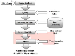 Query processing