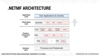 .NETMF ARCHITECTURE
 