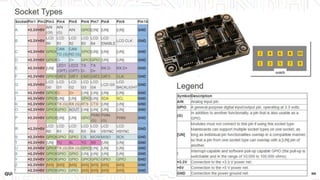 Quick prototyping using Gadgeteer, Raspberry Pi + Fez Cream