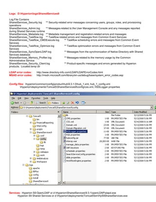 Logs: D:HyperionlogsSharedServices9

Log File Contains
SharedServices_Security.log    ** Security-related error messages concerning users, groups, roles, and provisioning
operations
SharedServices_Admin.log       ** Messages-related to the User Management Console and any messages reported
during Shared Services runtime
SharedServices_Metadata.log ** Metadata management and registration-related errors and messages
SharedServices_Taskflow.log ** Taskflow-related errors and messages from Common Event Services
SharedServices_Taskflow_CMDExecute.log          ** Taskflow scheduling errors and messages from Common Event
Services
SharedServices_Taskflow_Optimize.log            ** Taskflow optimization errors and messages from Common Event
Services
SharedServices_SyncOpenLDAP.log                 ** Messages from the synchronization of Native Directory with Shared
Services database
SharedServices_Memory_Profiler.log              ** Messages-related to the memory usage by the Common
Administrative Service
SharedServices_Security_Client.log              ** Product-specific messages and errors generated by Hyperion
products. Located temp dir

LDAP error codes:      http://www.directory-info.com/LDAP/LDAPErrorCodes.html
MSAD error codes:      http://msdn.microsoft.com/library/en-us/debug/base/system_error_codes.asp


Config files: hyperioncommonconfigproducthub9.3.1.0hub_1.xml, hub_1_config.xml
         HyperiondeploymentsTomcat5SharedServices9configcss.xml, HSSLogger.properties




Services: Hyperion S9 OpenLDAP or d:HyperionSharedServices9.3.1openLDAPslapd.exe
       Hyperion S9 Shared Services or d:HyperiondeploymentsTomcat5binHyS9SharedServices.exe
 