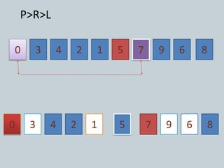 0 3 4 2 1 5 9 6 8
0 3 4 2 1 5 7 9 6 8
P>R>L
7
 