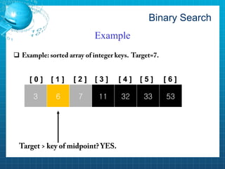 Binary Search 
Example 
 
[ 0 ] 
[ 1 ] 
3 
6 
7 
11 
32 
33 
53 
[ 2 ] 
[ 3 ] 
[ 4 ] 
[ 5 ] 
[ 6 ]  