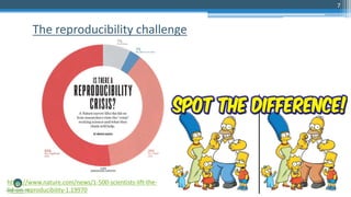 7
The reproducibility challenge
https://www.nature.com/news/1-500-scientists-lift-the-
lid-on-reproducibility-1.19970
 