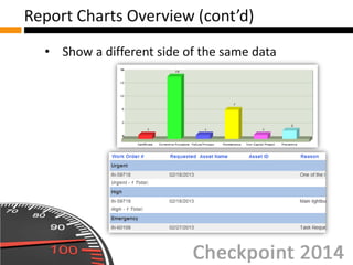 •Show a different side of the same data 
Report Charts Overview (cont’d)  
