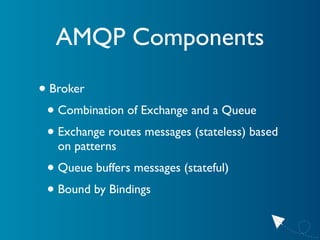 AMQP Components

• Broker
 • Combination of Exchange and a Queue
 • Exchange routes messages (stateless) based
   on patterns
 • Queue buffers messages (stateful)
 • Bound by Bindings
 
