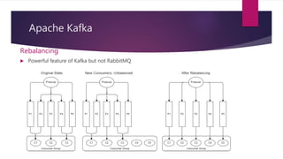 Apache Kafka
Rebalancing
 Powerful feature of Kafka but not RabbitMQ
 