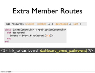 Extra Member Routes
   map.resources :events, :member => { :dashboard => :get }

  class EventsController < ApplicationController
    def dashboard
      @event = Event.find(params[:id])
    end
  end



<%= link_to ‘dashboard’, dashboard_event_path(event) %>
 