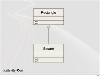 Rectangle

setX
setY




        Square

setX
setY




                   55
 