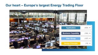 Our heart – Europe‘s largest Energy Trading Floor
 