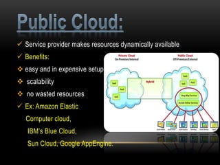  Service provider makes resources dynamically available
 Benefits:
 easy and in expensive setup
 scalability
 no wasted resources
 Ex: Amazon Elastic
Computer cloud,
IBM’s Blue Cloud,
Sun Cloud, Google AppEngine.
 