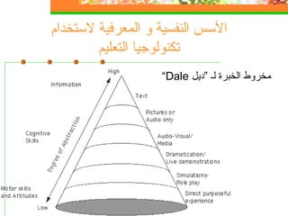 ‫لتستخدام‬ ‫المعرفية‬ ‫و‬ ‫النفسية‬ ‫التسس‬
‫التعليم‬ ‫تكنولوجيا‬
‫”ديل‬ ‫لـ‬ ‫الخبرة‬ ‫مخروط‬Dale“
 
