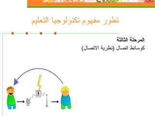 ‫التعليم‬ ‫تكنولوجيا‬ ‫مفهوم‬ ‫تطور‬
‫الثالثة‬ ‫المرحلة‬
(‫التصال‬ ‫)نظرية‬ ‫اتصال‬ ‫كوسائط‬
 