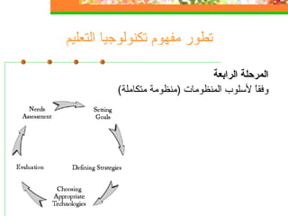 ‫التعليم‬ ‫تكنولوجيا‬ ‫مفهوم‬ ‫تطور‬
‫الرابعة‬ ‫المرحلة‬
(‫متكاملة‬ ‫)منظومة‬ ‫المنظومات‬ ‫لسلوب‬ ‫ا‬ً ‫وفق‬
 