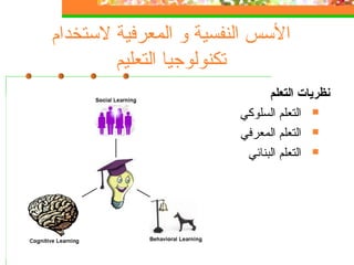 ‫لستخدام‬ ‫المعرفية‬ ‫و‬ ‫النفسية‬ ‫السس‬
‫التعليم‬ ‫تكنولوجيا‬
‫التعلم‬ ‫نظريات‬
‫السلوكي‬ ‫التعلم‬
‫المعرفي‬ ‫التعلم‬
‫البنائي‬ ‫التعلم‬
 