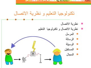 ‫التصال‬ ‫فنظرية‬ ‫و‬ ‫التعليم‬ ‫تكنولوجيا‬
‫التصال‬ ‫فنظرية‬
‫التعليم‬ ‫تكنولوجيا‬ ‫و‬ ‫التصال‬ ‫فنظرية‬
‫المرسل‬
‫الرسالة‬
‫الوسيلة‬
‫المستقبل‬
‫المجال‬
 
