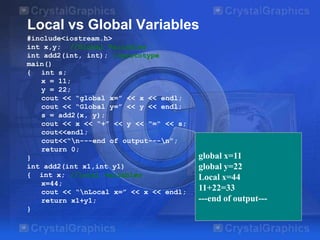 Local vs Global Variables
#include<iostream.h>
int x,y; //Global Variables
int add2(int, int); //prototype
main()
{ int s;
x = 11;
y = 22;
cout << “global x=” << x << endl;
cout << “Global y=” << y << endl;
s = add2(x, y);
cout << x << “+” << y << “=“ << s;
cout<<endl;
cout<<“n---end of output---n”;
return 0;
}
int add2(int x1,int y1)
{ int x; //local variables
x=44;
cout << “nLocal x=” << x << endl;
return x1+y1;
}

global x=11
global y=22
Local x=44
11+22=33
---end of output---

 