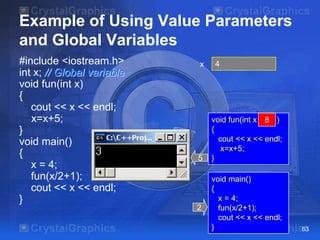 Example of Using Value Parameters
and Global Variables
#include <iostream.h>
int x; // Global variable
void fun(int x)
{
cout << x << endl;
x=x+5;
}
void main()
{
x = 4;
fun(x/2+1);
cout << x << endl;
}

x

5

2

4

void fun(int x 3 )
8
{
cout << x << endl;
x=x+5;
}
void main()
{
x = 4;
fun(x/2+1);
cout << x << endl;
}

63

 