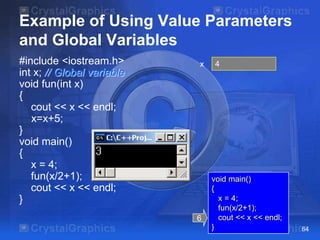 Example of Using Value Parameters
and Global Variables
#include <iostream.h>
int x; // Global variable
void fun(int x)
{
cout << x << endl;
x=x+5;
}
void main()
{
x = 4;
fun(x/2+1);
cout << x << endl;
}

x

6

4

void main()
{
x = 4;
fun(x/2+1);
cout << x << endl;
}

64

 