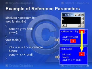 Example of Reference Parameters
#include <iostream.h>
void fun(int &y)
{
cout << y << endl;
y=y+5;
}
void main()
{
int x = 4; // Local variable
fun(x);
cout << x << endl;
}

4

2

void fun( int & y
{
cout<<y<<endl;
y=y+5;
9
}
void main()
{
4
?
int x = 4;
fun(x);
cout << x << endl;
}

)

x

69

 