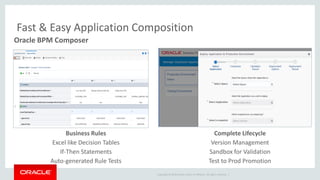 Copyright © 2016 Oracle and/or its affiliates. All rights reserved. |
Fast & Easy Application Composition
Oracle BPM Composer
Business Rules
Excel like Decision Tables
If-Then Statements
Auto-generated Rule Tests
Complete Lifecycle
Version Management
Sandbox for Validation
Test to Prod Promotion
 