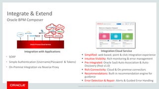 Copyright © 2016 Oracle and/or its affiliates. All rights reserved. |
Integrate & Extend
Oracle BPM Composer
Integration Cloud Service
 Simplified: web based, point & click integration experience
 Intuitive Visibility: Rich monitoring & error management
 Pre-integrated: Oracle SaaS Auto-Association & Auto-
Discovery (Post v1.0)
 Rich Connectivity: Cloud & On-premise connectors
 Recommendations: Built-in recommendation engine for
guidance
 Error Detection & Repair: Alerts & Guided Error Handling
Integration with Applications
• SOAP
• Simple Authentication (Username/Password & Tokens)
• On-Premise Integration via Reverse Proxy
 