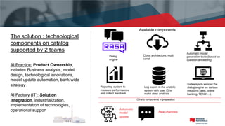 5
The solution : technological
components on catalog
supported by 2 teams
Dialog
engine
Cloud architecture, multi
canal
Reporting system to
measure performances
and collect feedback
Log export in the analytic
system with user ID to
make deep analysis
Gateways to expose the
dialog engine on various
mediums (web, online
banking, TEAM …)
Automatic model
generation tools (based on
question answering)
AI Practice: Product Ownership,
includes Business analysis, model
design, technological innovations,
model update automation, bank wide
strategy
AI Factory (IT): Solution
integration, industrialization,
implementation of technologies,
operational support Automatic
model
update
New channels
Other's components in preparation
Available components
 