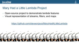 Mary Had a Little Lambda Project
>
>

Open-source project to demonstrate lambda features
Visual representation of streams, filters, and maps
https://github.com/steveonjava/MaryHadALittleLambda

41

 
