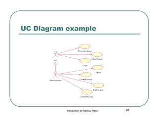 UC Diagram example

Introduction to Rational Rose

28

 