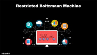 Restricted Boltzmann Machine
 