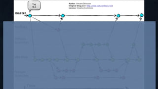 http://lanziani http://lanziani.com/slides/gitﬂow/images/
gitﬂow_1.png.com/slides/gitﬂow/images/gitﬂow_1.png
 