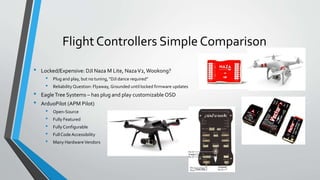 Flight Controllers Simple Comparison
• Locked/Expensive: DJI Naza M Lite, NazaV2,Wookong?
• Plug and play, but no tuning, “DJI dance required”
• Reliability Question: Flyaway, Grounded until locked firmware updates
• EagleTree Systems – has plug and play customizable OSD
• ArduoPilot (APM Pilot)
• Open-Source
• Fully Featured
• Fully Configurable
• FullCode Accessibility
• Many HardwareVendors
 