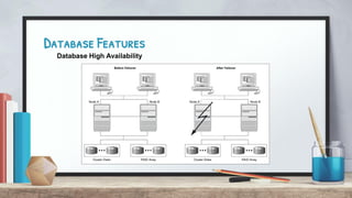 Database Features
Database High Availability
 