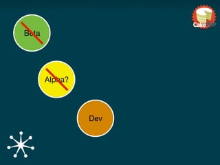 Beta




       Alpha?




                Dev
 