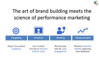 The art of brand building meets the
science of performance marketing
Control
Reach the perfect
audience
Targeting
Use multiple
formats to tell your
brand’s story
Creative
Receive real-time
reports capturing
user feedback
Measurement
Bid and pay
only for user
engagement
Bidding
 