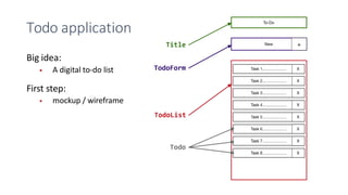 Todo application
Title
TodoForm
First step:
 mockup / wireframe
TodoList
Todo
Big idea:
 A digital to-do list
 