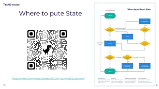 10 COPYRIGHT © 2021 TECHDIVISION
https://twitter.com/meijer_s/status/1331204422404280323/photo/1
Where to pute State
 