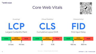 5 COPYRIGHT © 2021 TECHDIVISION
Core Web Vitals
Source : https://web.dev/vitals
 