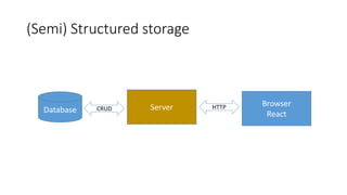 (Semi) Structured storage
Database CRUD Server HTTP Browser
React
 