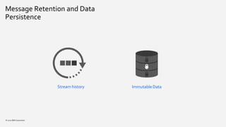 Message Retention and Data
Persistence
© 2020 IBM Corporation
Stream history Immutable Data
 