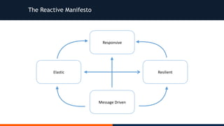 The Reactive Manifesto
Responsive
ResilientElastic
Message	Driven
 