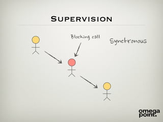  System
Routers
 